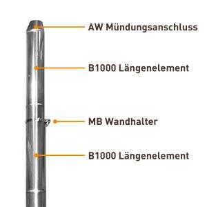Edelstahlschornstein 180mm Komplett-Set 5,3 m