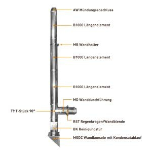 Edelstahlschornstein 180mm Komplett-Set 6,3 m
