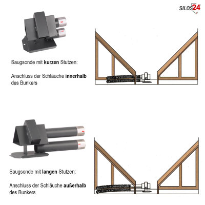 Pellet Saugsonde NW 50/50 mit langen Stutzen