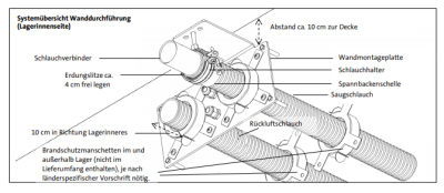 Wanddurchführung für Pelletschlauch