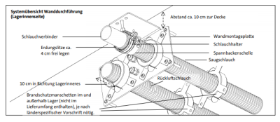 Wanddurchführung für Pelletschlauch