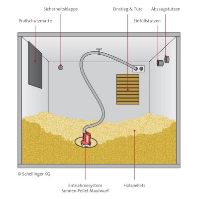 Sonnen-Pellet Maulwurf® Classic CM (Comfort Modul)