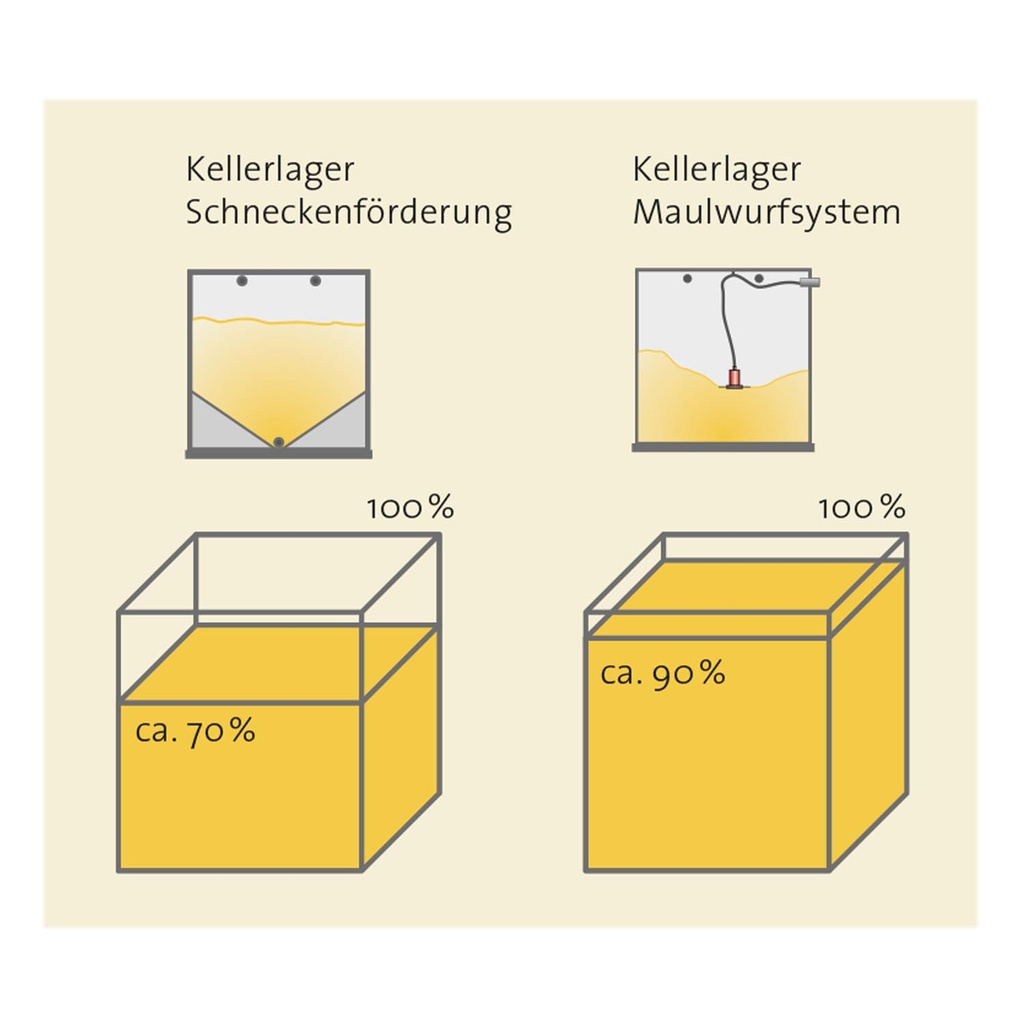 Maulwurf Classic HZ mit Handhebezug
