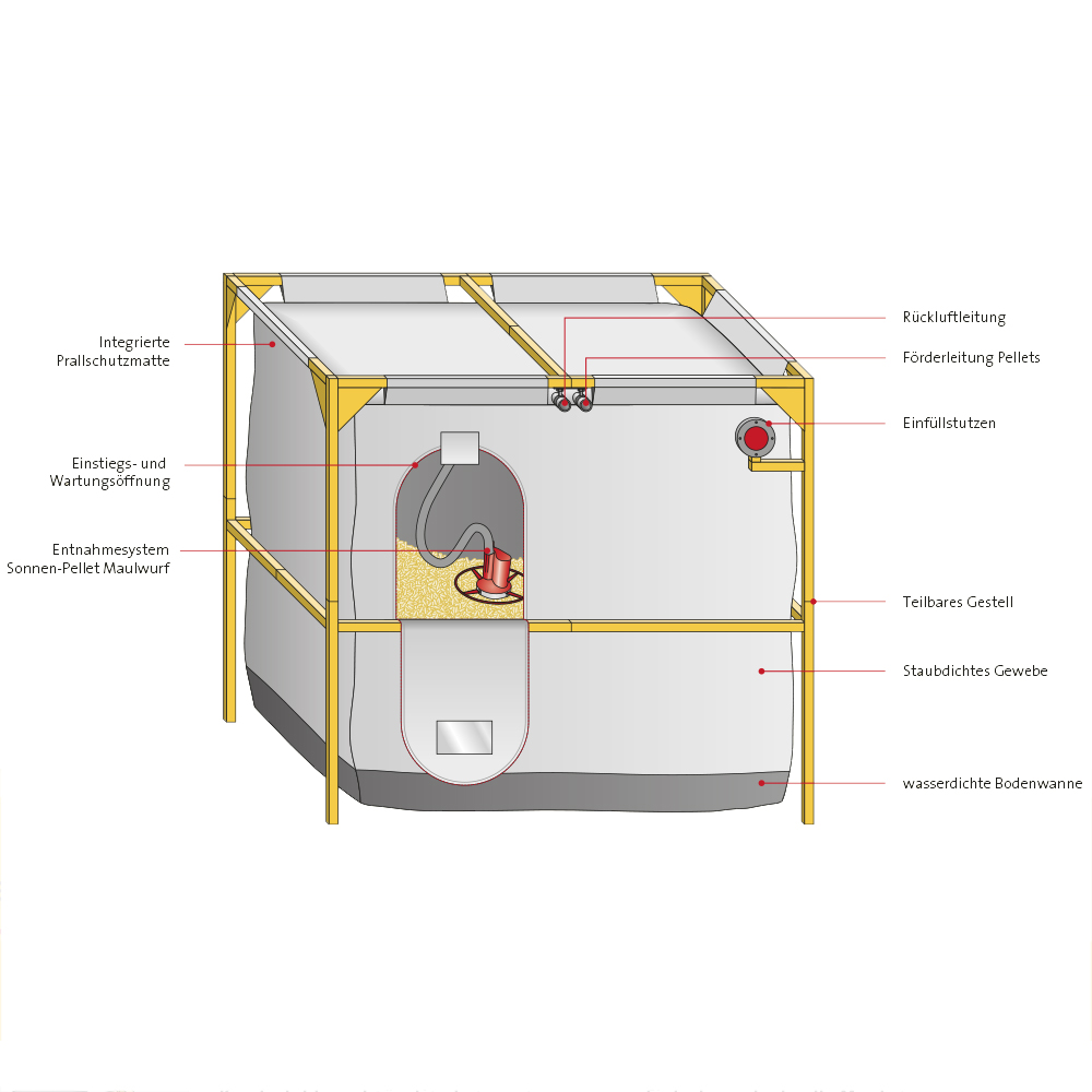 Maulwurftank Classic CM – Fertiglager mit Comfort-Modul